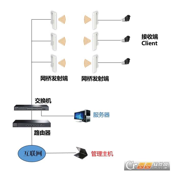 如何实现TP-LINK APP与无线设备的批量管理_如何实现TP-LINK APP与无线设备的批量管理_tplink无线管理器设置