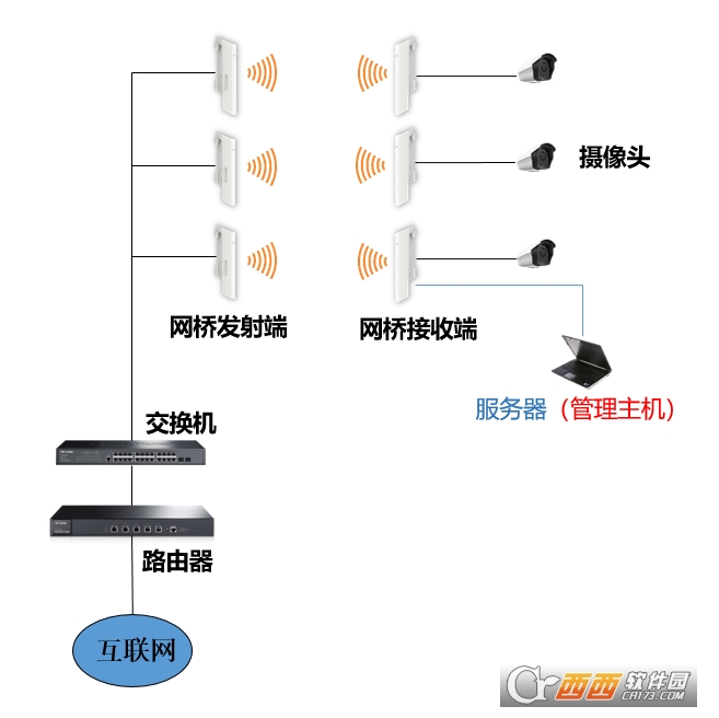 如何实现TP-LINK APP与无线设备的批量管理_tplink无线管理器设置_如何实现TP-LINK APP与无线设备的批量管理