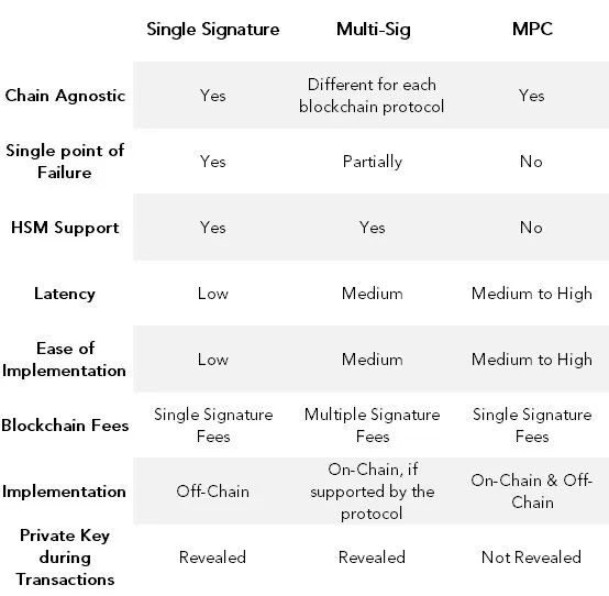 什么叫资产保护_imToken最新版的安全性分析：如何保护你的资产_资产安全性是什么