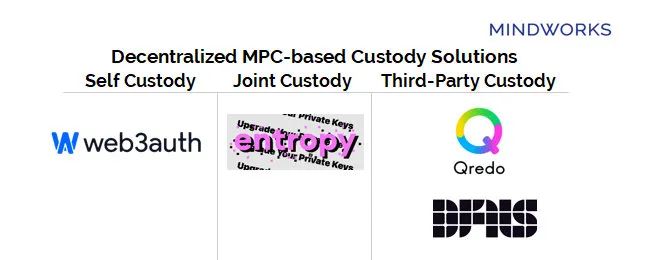 imToken最新版的安全性分析：如何保护你的资产_什么叫资产保护_资产安全性是什么