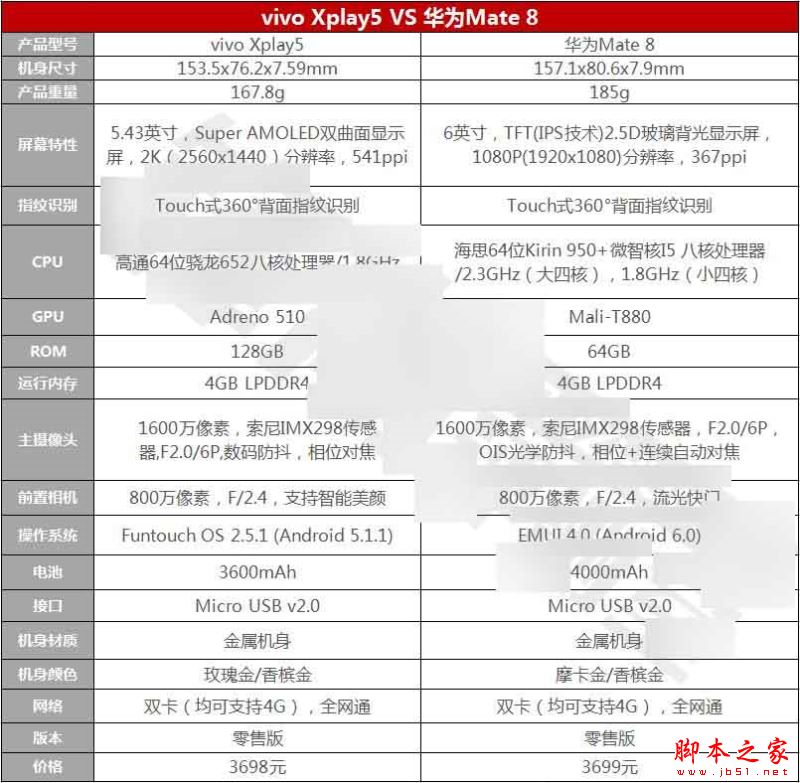 华为的解决方案_华为手机的分析_从技术到性能：华为手机的全方位解析