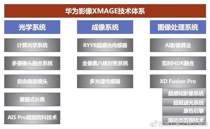 华为P60系列AI功能全解析：拍照、智能体验全面提升攻略