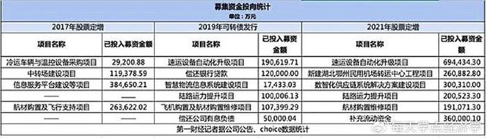 王卫在全球市场的定位_全球定位系统的作用_全球定位系统应用