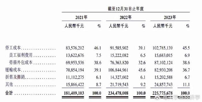 全球定位系统的作用_全球定位系统应用_王卫在全球市场的定位