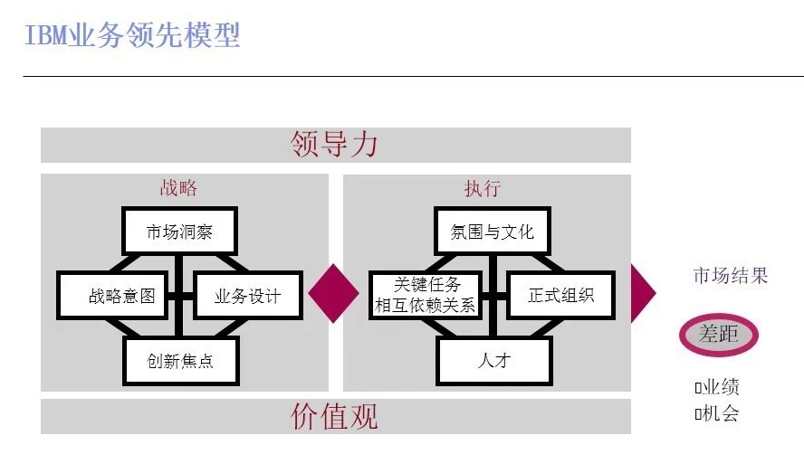 企业治理的要诀读后感_企业治理新思路_黄峥与企业治理的思考