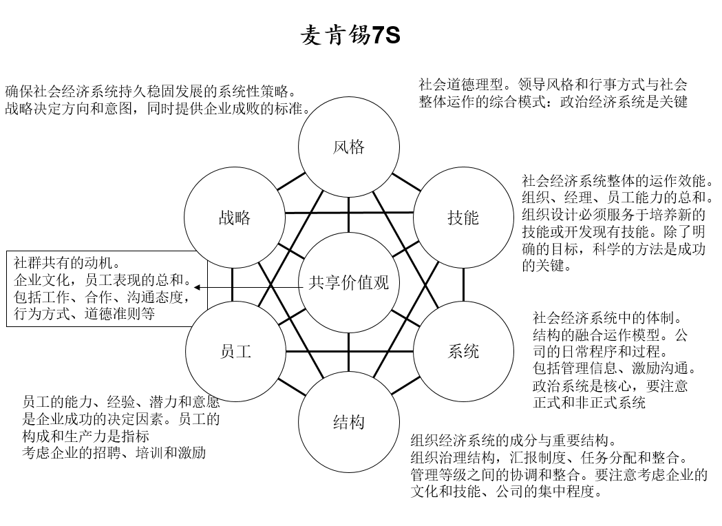 企业治理新思路_企业治理的要诀读后感_黄峥与企业治理的思考