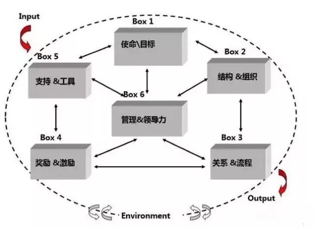 企业治理的要诀读后感_企业治理新思路_黄峥与企业治理的思考