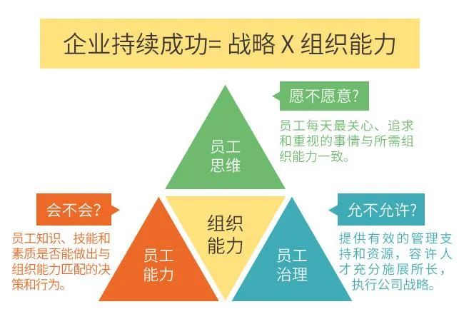 企业治理新思路_黄峥与企业治理的思考_企业治理的要诀读后感