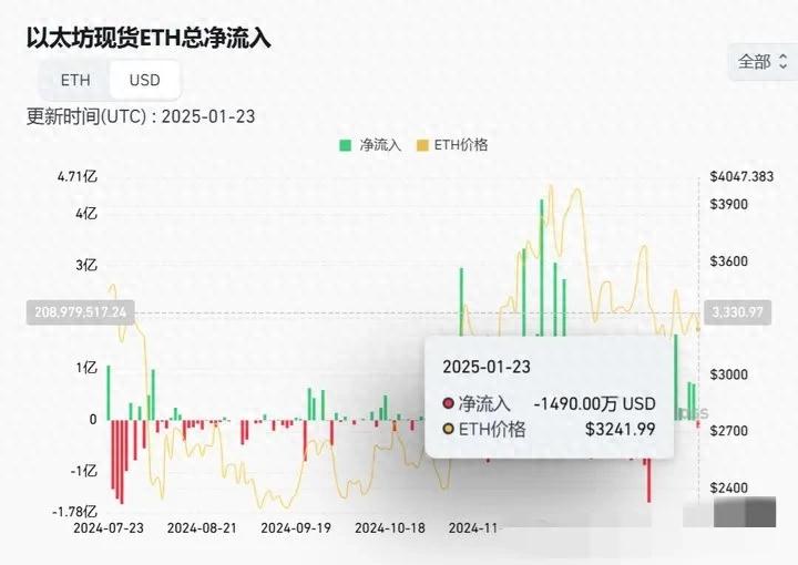 数字化转型数字资产_使用USDT推动投资数字化转型_投资数字化