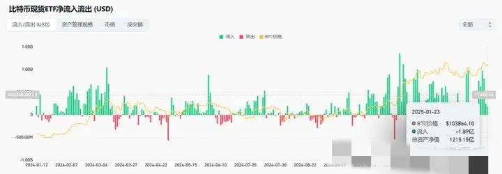 投资数字化_数字化转型数字资产_使用USDT推动投资数字化转型