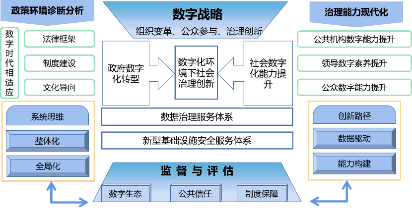 内部货币外部货币_货币外部性和技术外部性_数字货币的透明度如何提升企业治理结构的效率：从内部控制到外部信任