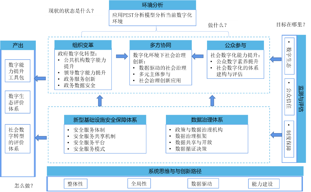 数字货币的透明度如何提升企业治理结构的效率：从内部控制到外部信任_货币外部性和技术外部性_内部货币外部货币