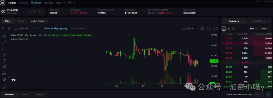 央行定向正回购_BNB币的回购机制：对价格稳定性与用户信心的影响_回购定盘利率发布时间