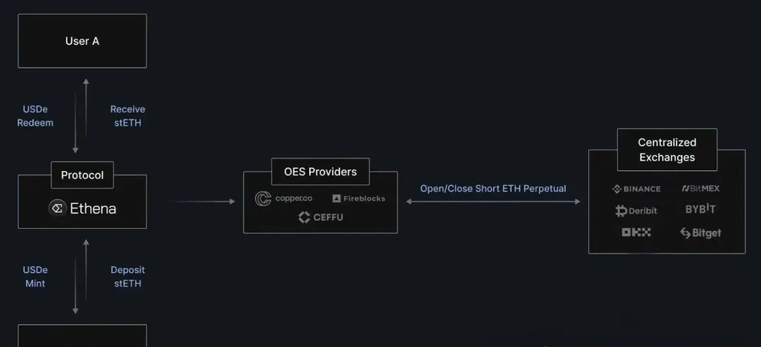 央行定向正回购_BNB币的回购机制：对价格稳定性与用户信心的影响_回购定盘利率发布时间