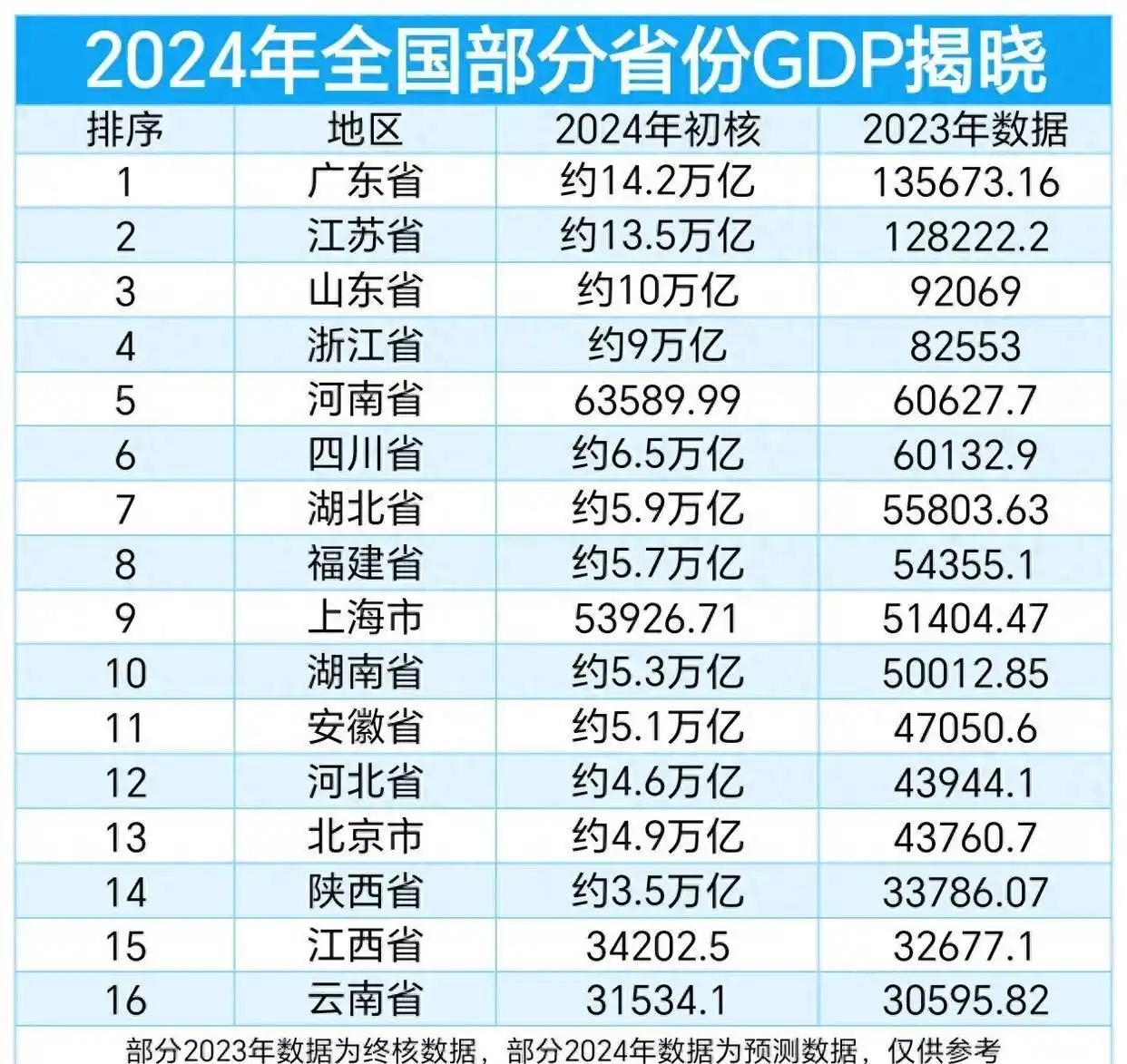 云南首富思维集团_云南思维导图_云南省2024年31534亿GDP的增长来源,如何调整发展思维?