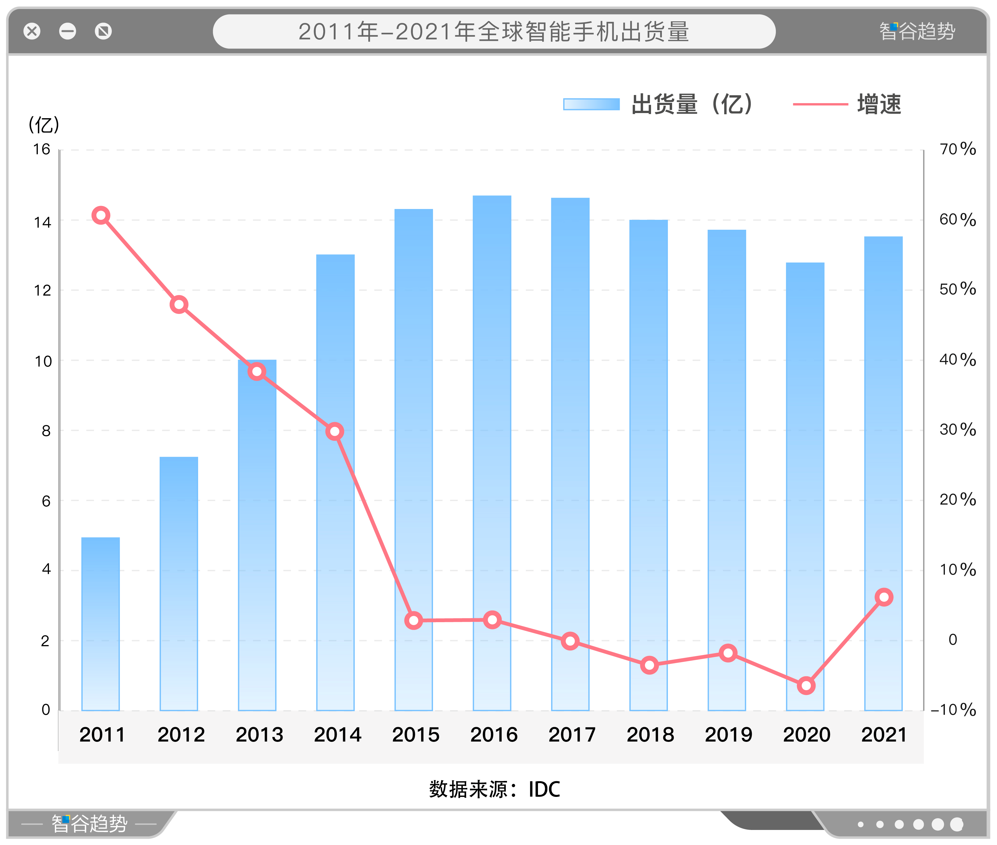 一加在全球化市场中的挑战与机遇_全球化机遇挑战_机遇战略