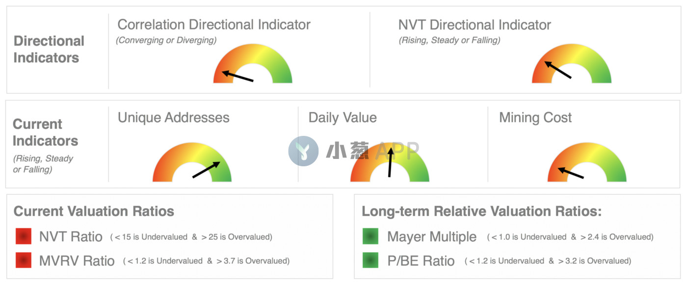 货币的数字技术_如何判断数字货币的技术可靠性_数字货币技术指标怎么看