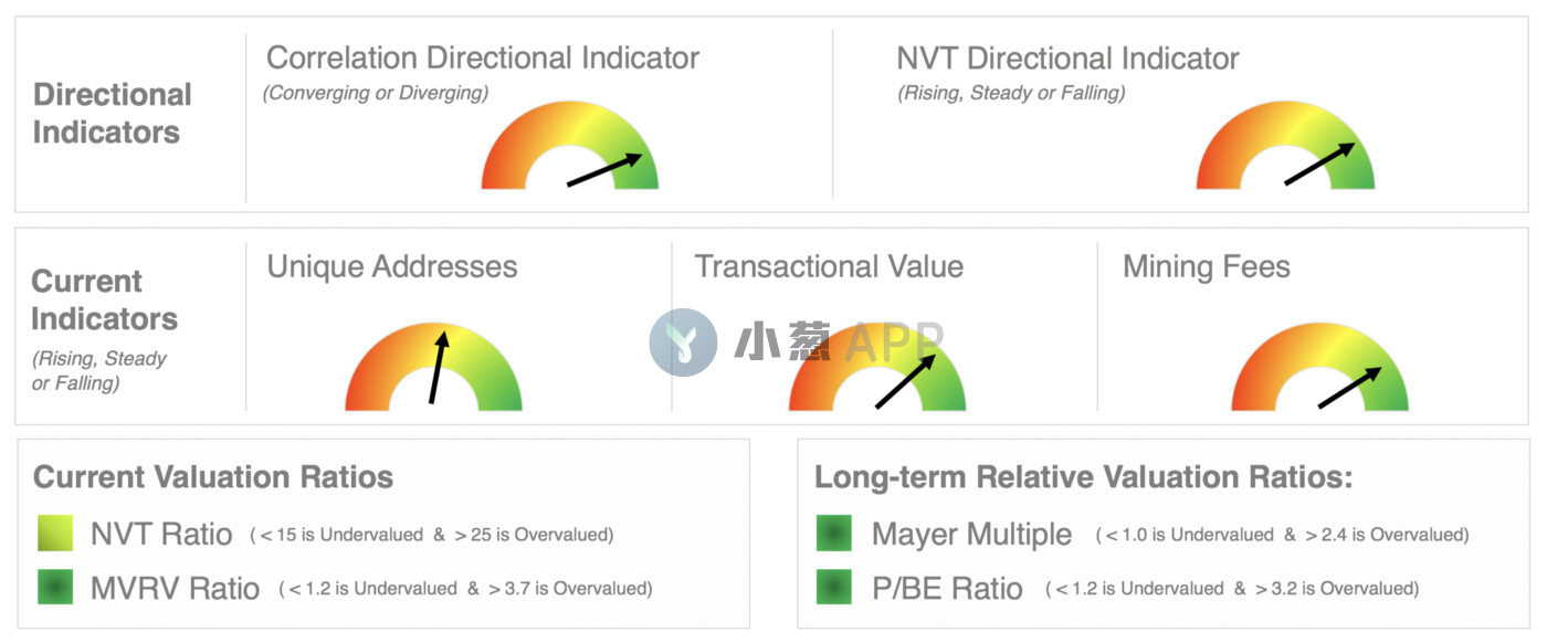 如何判断数字货币的技术可靠性_货币的数字技术_数字货币技术指标怎么看