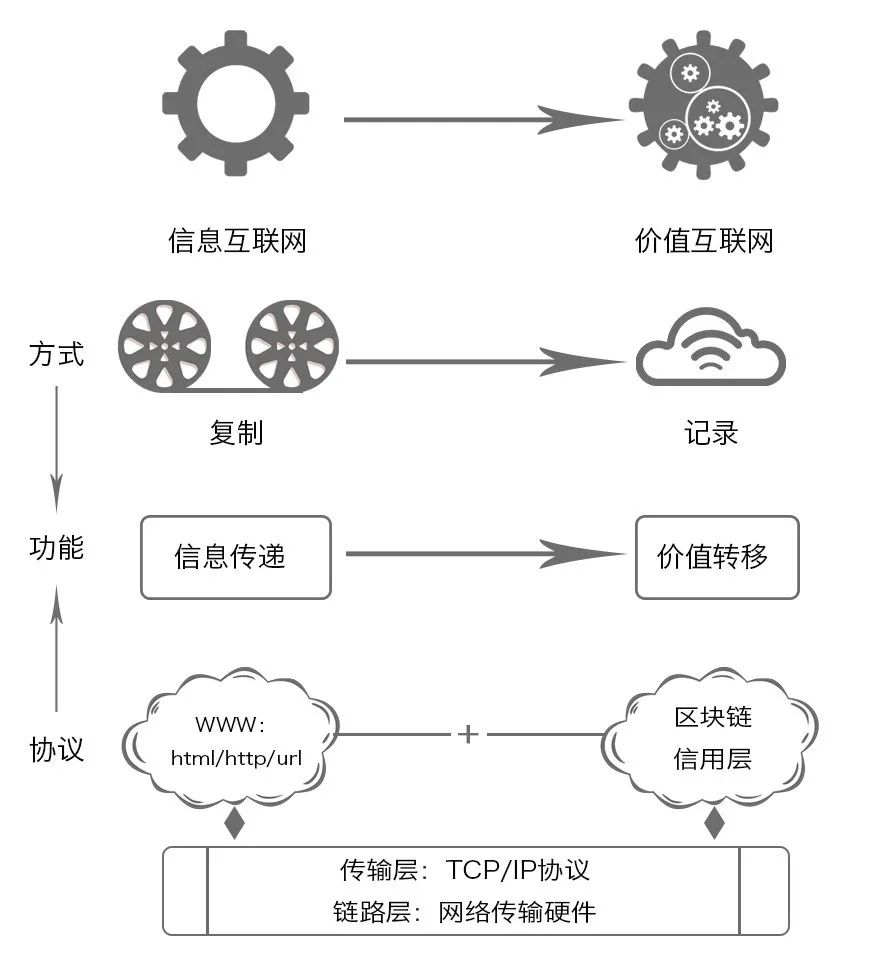区块链虚拟币分享平台_虚拟货币与国际汇款的完美结合：区块链如何改变传统支付模型_区块链模拟交易