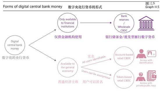 解读数字货币的市场结构：参与者、交易所与流动性之间的关系_数字货币交易流动性不足_数字货币的流通原理