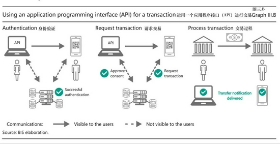 数字货币的流通原理_解读数字货币的市场结构：参与者、交易所与流动性之间的关系_数字货币交易流动性不足