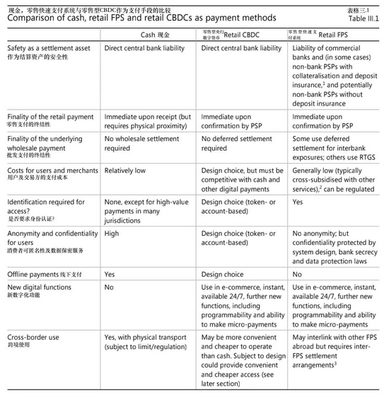 数字货币交易流动性不足_解读数字货币的市场结构：参与者、交易所与流动性之间的关系_数字货币的流通原理