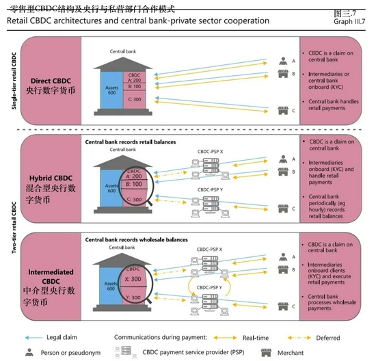 数字货币交易流动性不足_解读数字货币的市场结构：参与者、交易所与流动性之间的关系_数字货币的流通原理