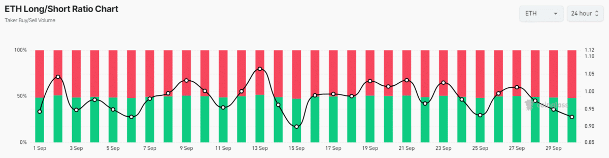 比特币和美元霸权_这使得持续势头的论据更加​​有力。以太坊(ETH) 在同一时间段内未平仓合约略有下降，这一事实进一步支持了比特币可能再次主导市场周期的想法。97,000 美元的即时支撑位和 105,000 美元的阻力_美元对比特币即时