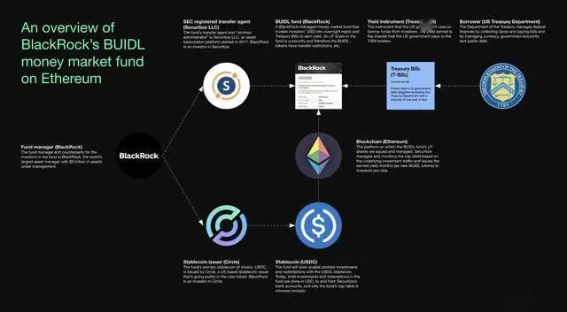 数字货币金融_货币数字金融化中心未来去向_去中心化金融:数字货币的未来