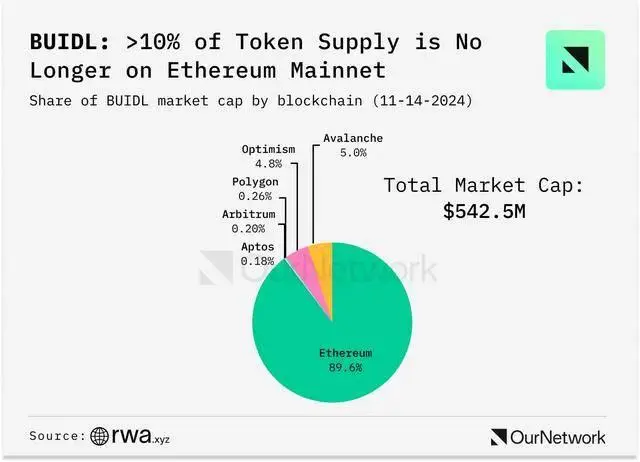 去中心化金融:数字货币的未来_货币数字金融化中心未来去向_数字货币金融