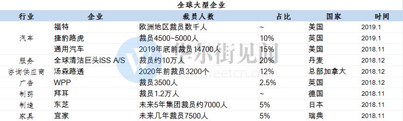 携程裁员千人传言不实_湘电集团要裁员5千人_经济压力下的应对方案：德商业银行裁员数千人背景分析