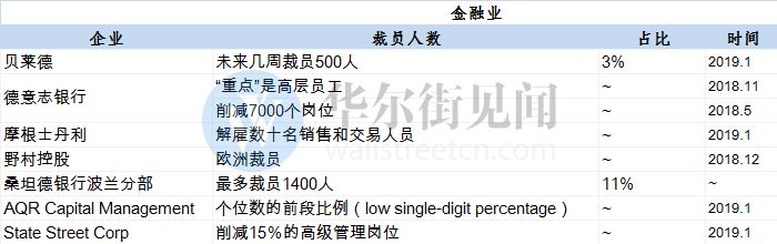 湘电集团要裁员5千人_携程裁员千人传言不实_经济压力下的应对方案：德商业银行裁员数千人背景分析
