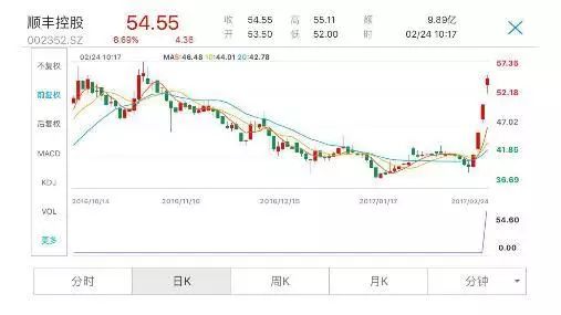 王卫的创新商业模式分析_商业创新模式的主要路径_商业创新模式岌岌可危