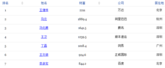 商业创新模式的主要路径_商业创新模式岌岌可危_王卫的创新商业模式分析