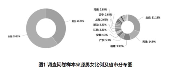 便捷功能对用户满意度的影响_满意度递减_便利度满意度