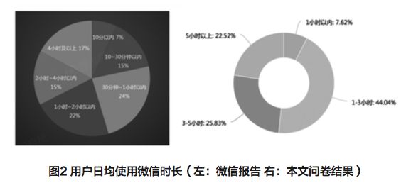 便利度满意度_便捷功能对用户满意度的影响_满意度递减