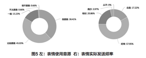 便利度满意度_满意度递减_便捷功能对用户满意度的影响