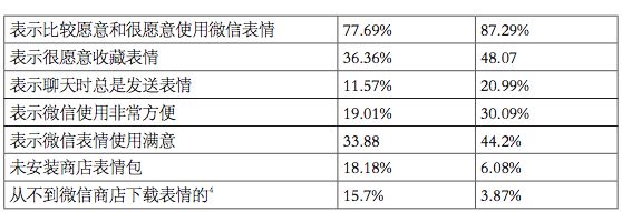 便利度满意度_便捷功能对用户满意度的影响_满意度递减