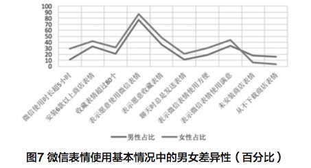 便利度满意度_便捷功能对用户满意度的影响_满意度递减