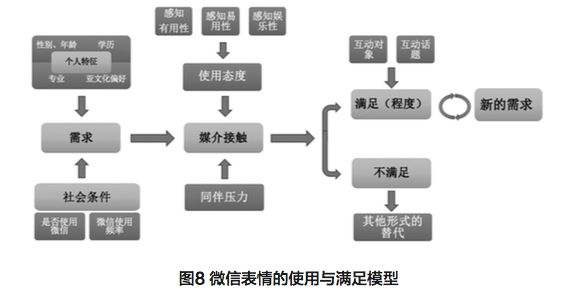 满意度递减_便捷功能对用户满意度的影响_便利度满意度