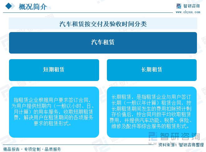 租赁优劣出行共享汽车分析报告_租赁优劣出行共享汽车分析论文_汽车租赁与共享出行的优劣分析