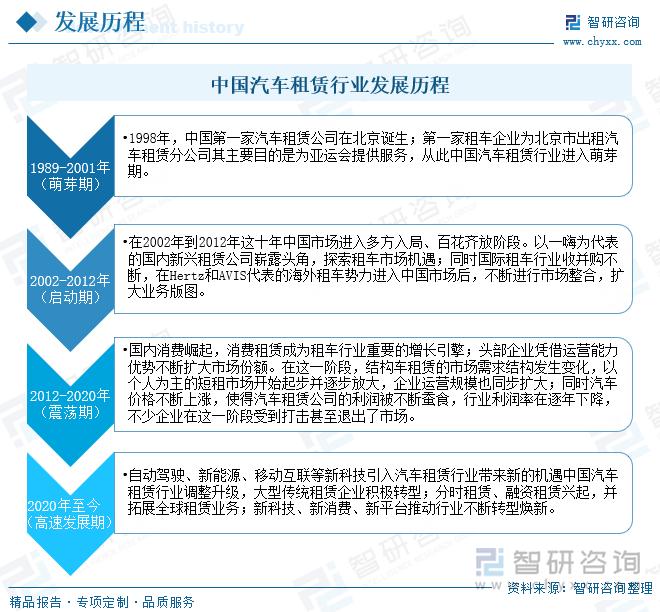 租赁优劣出行共享汽车分析报告_租赁优劣出行共享汽车分析论文_汽车租赁与共享出行的优劣分析