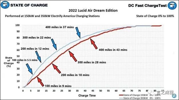 小米汽车产品整体概念分析_如何评价小米汽车的整体质量水平？_小米的汽车好吗
