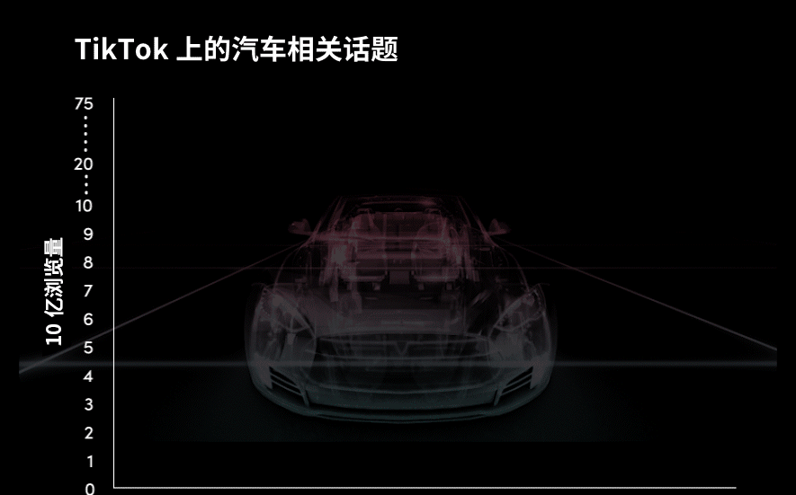 奔驰魅力_社交媒体影响政治_如何通过奔驰的社交媒体提升品牌影响力？