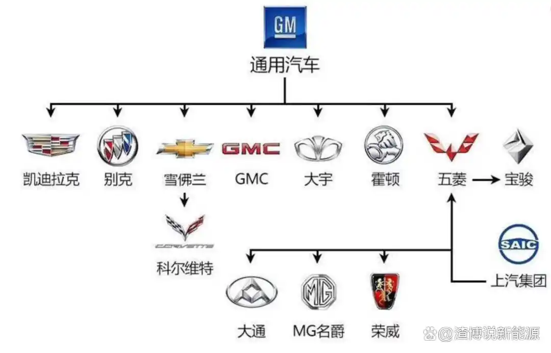 沃尔沃品牌战略_沃尔沃品牌营销策略分析_沃尔沃的汽车子品牌解析与市场策略