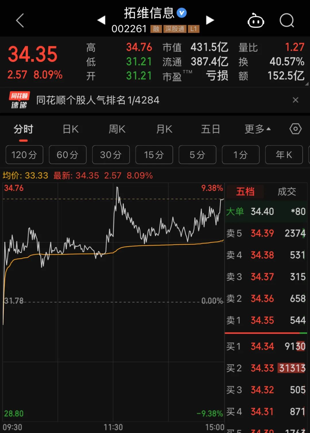证券开户_证券保险etf份额减少_第一证券：