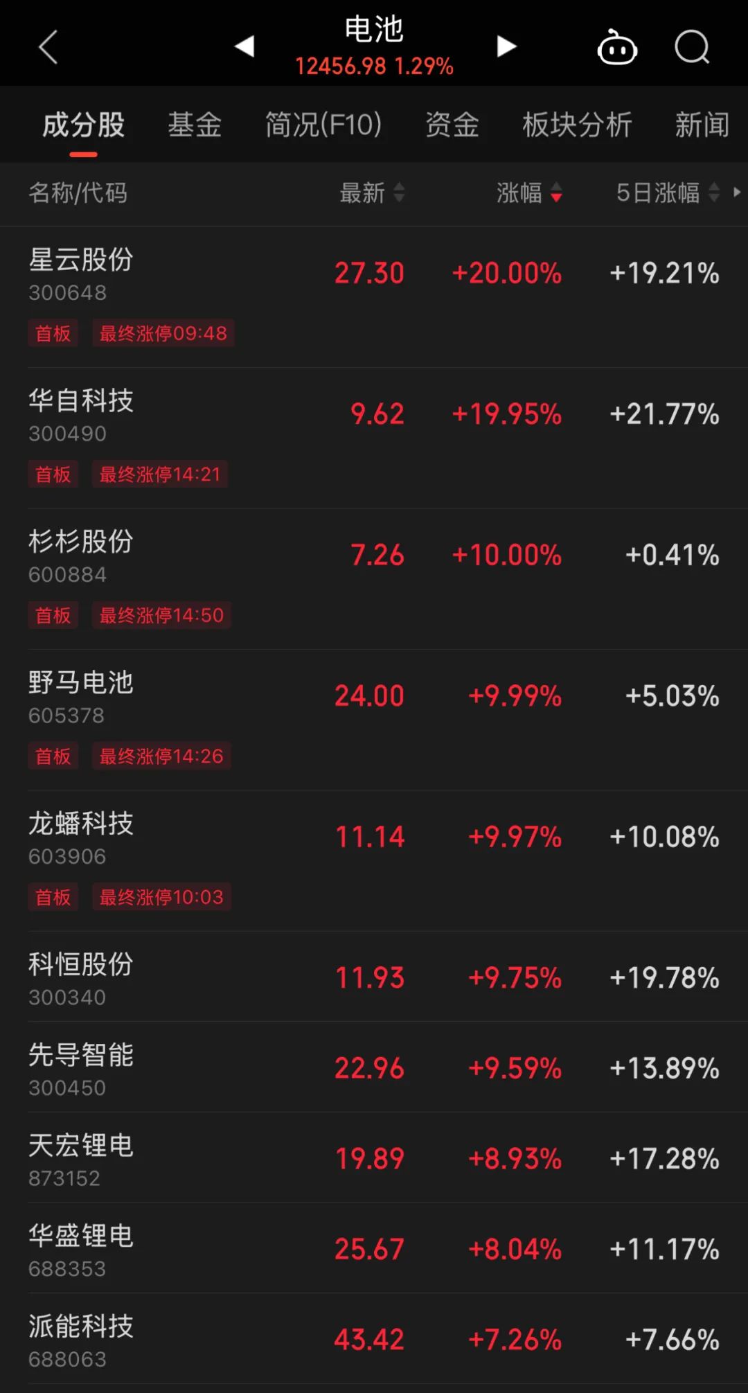 第一证券：_证券开户_证券保险etf份额减少