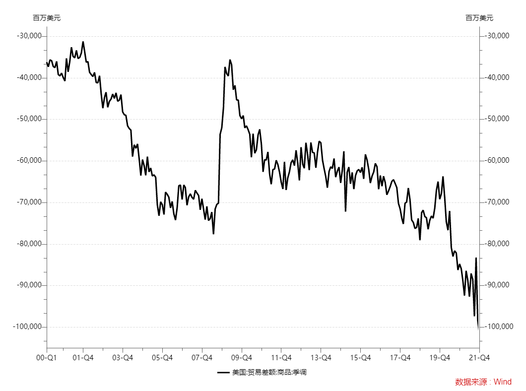 我国石油贸易竞争所面临的挑战_全球石油供应风险的上升,如何影响国际贸易与经济稳定?_石油贸易额