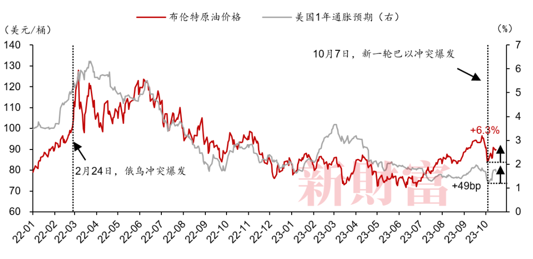 全球石油供应风险的上升，如何影响国际贸易与经济稳定？_我国石油贸易竞争所面临的挑战_石油贸易风险及规避措施