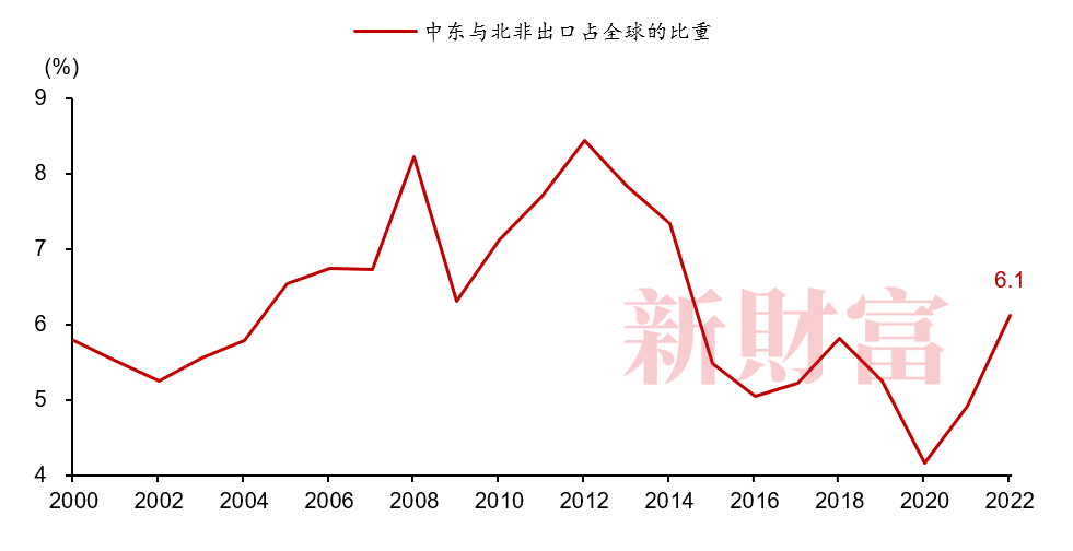 全球石油供应风险的上升，如何影响国际贸易与经济稳定？_石油贸易风险及规避措施_我国石油贸易竞争所面临的挑战